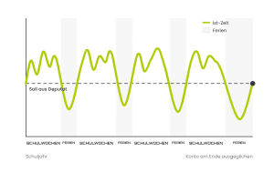 jahresarbeitszeitkonto lehrkraft